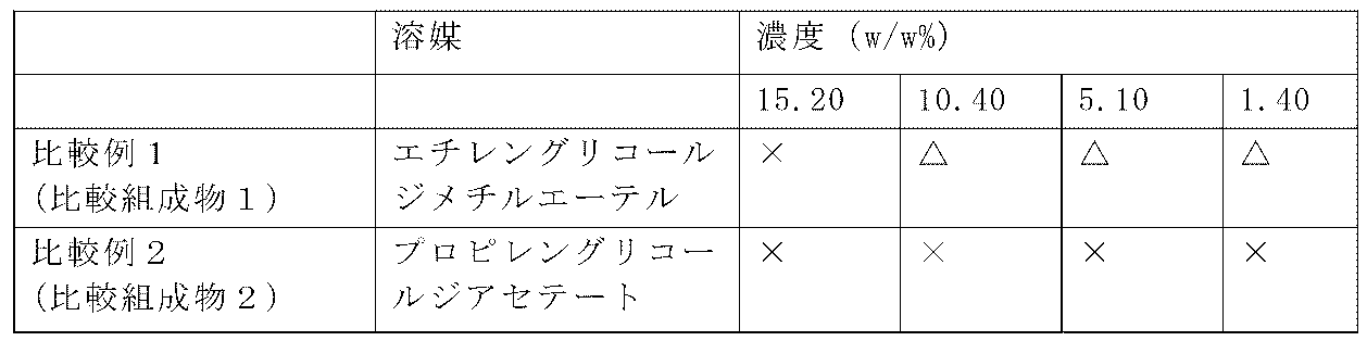 Figure JPOXMLDOC01-appb-T000004