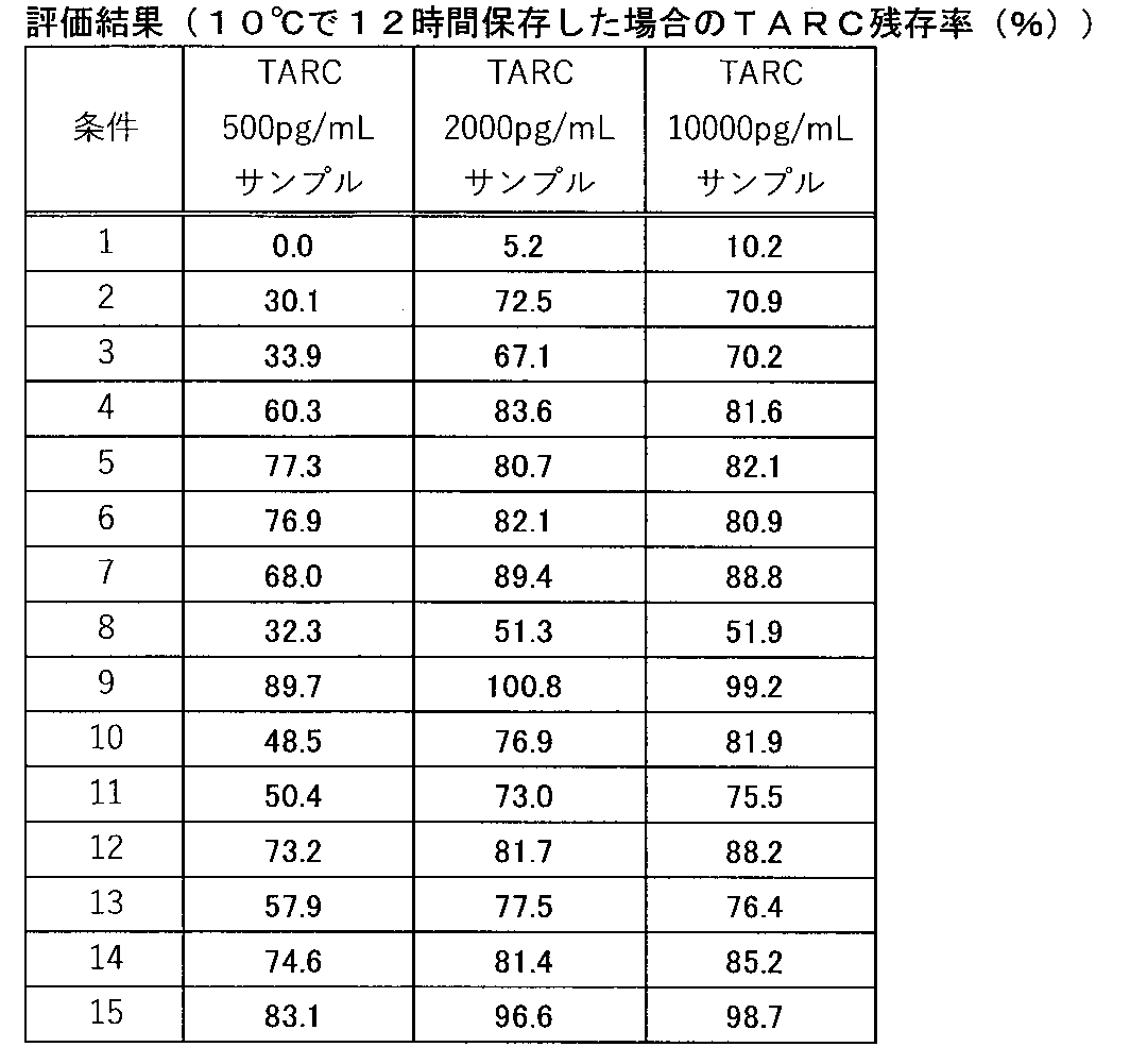 Figure JPOXMLDOC01-appb-T000002