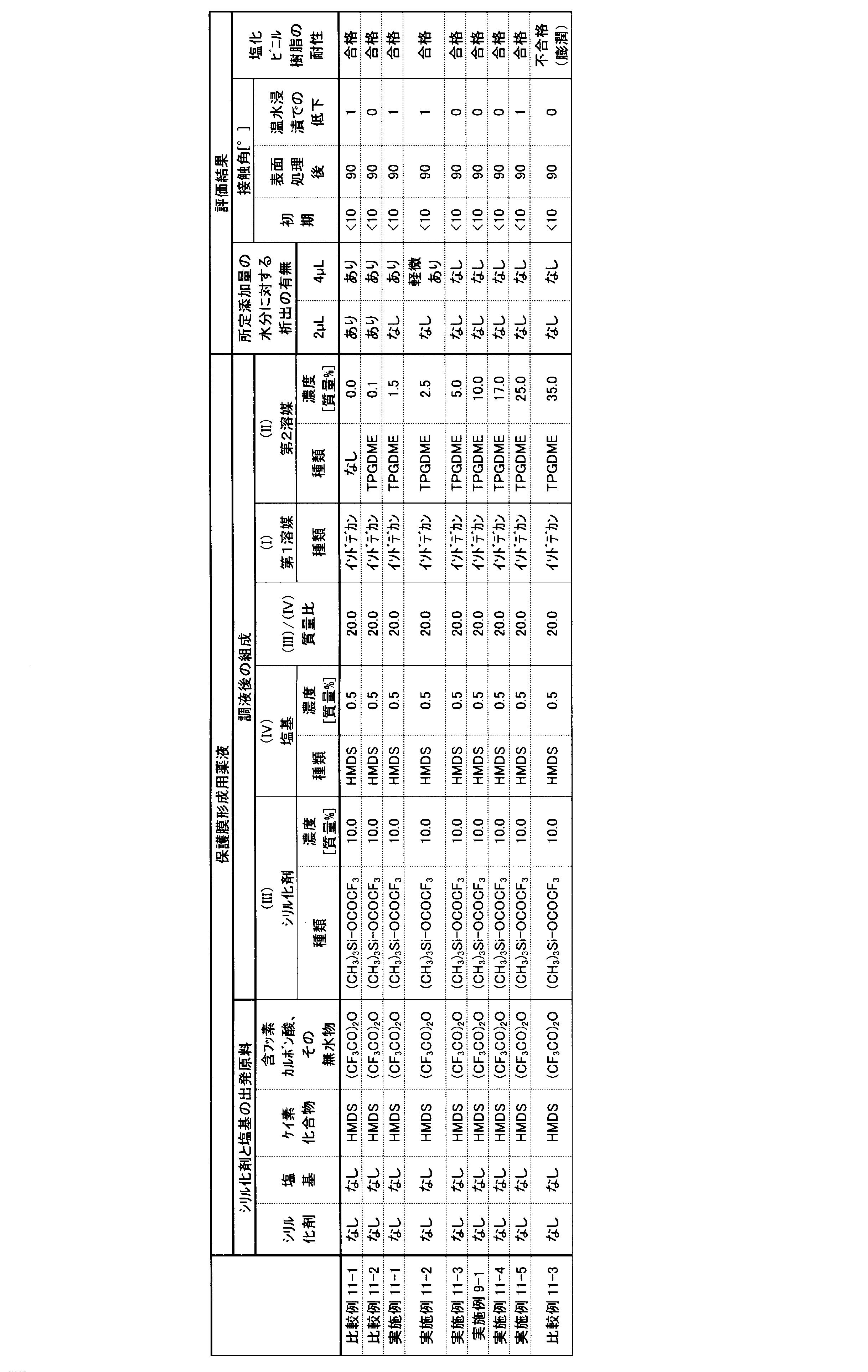 Figure JPOXMLDOC01-appb-T000013