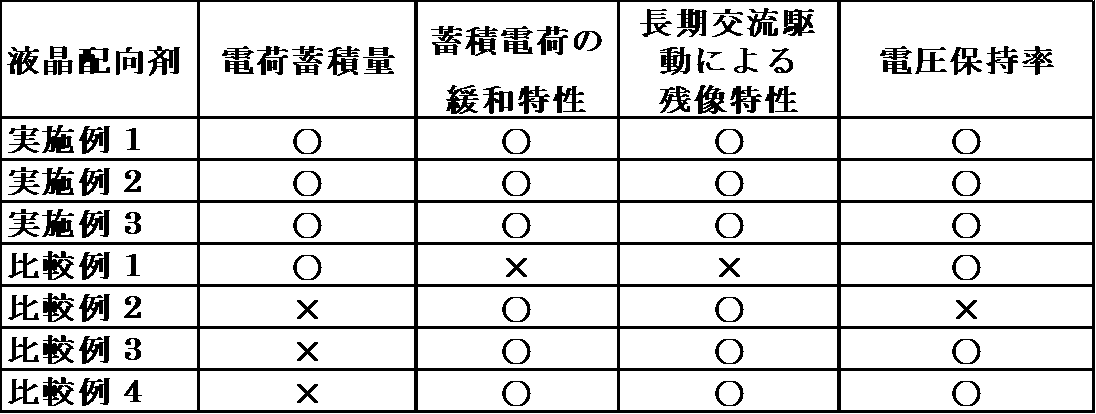 Figure JPOXMLDOC01-appb-T000027