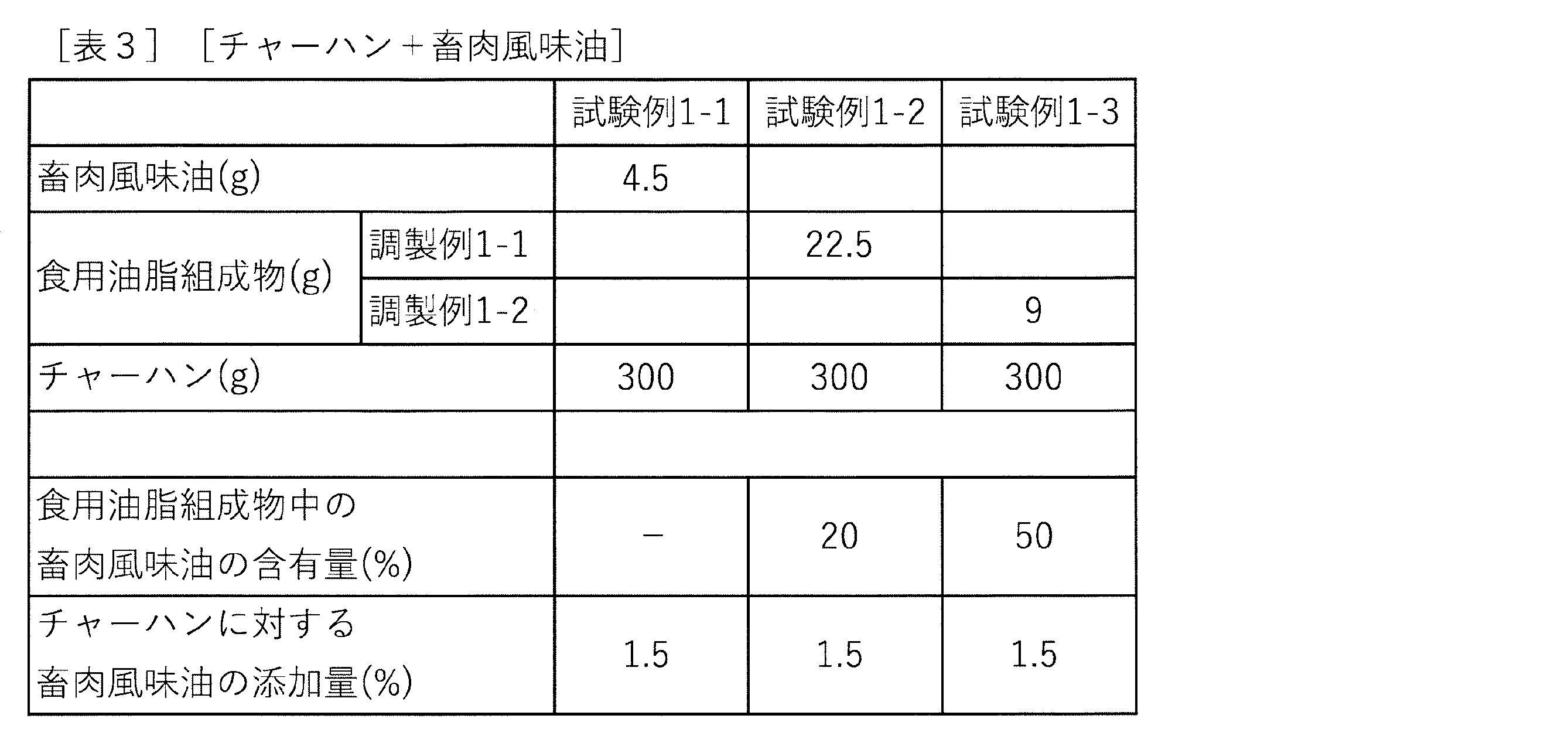 Figure JPOXMLDOC01-appb-T000003