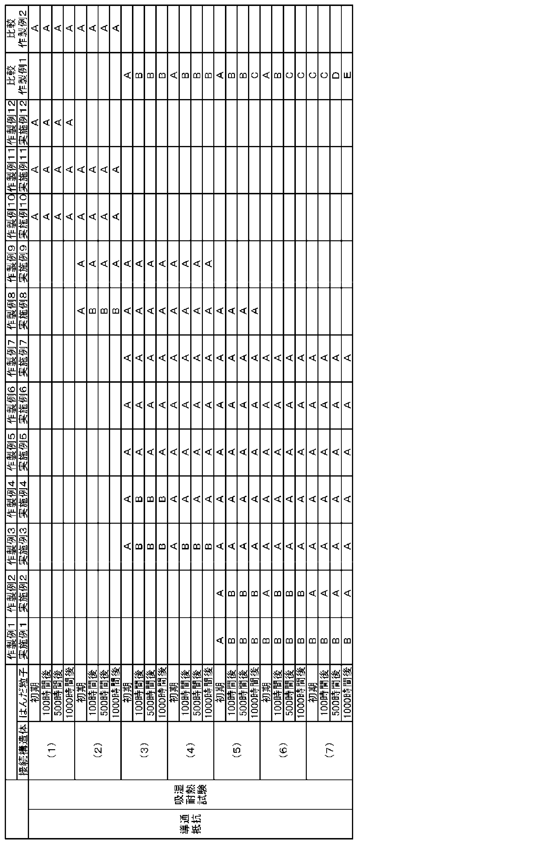 Figure JPOXMLDOC01-appb-T000003