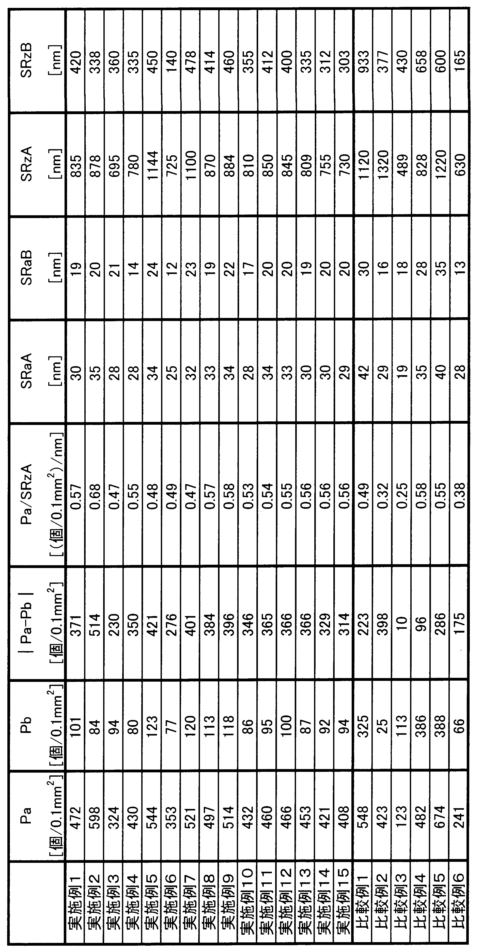 Figure JPOXMLDOC01-appb-T000003
