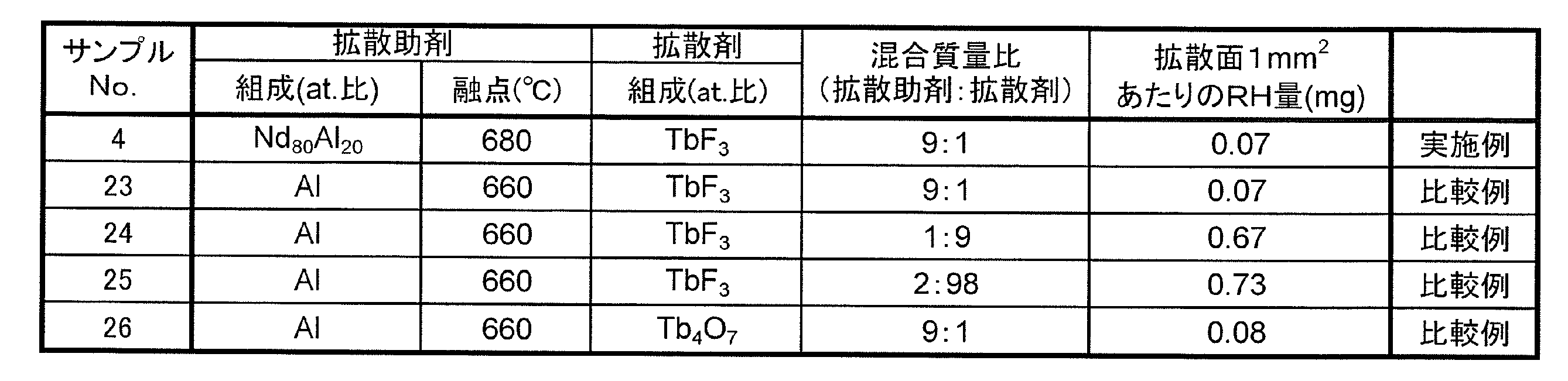 Figure JPOXMLDOC01-appb-T000012