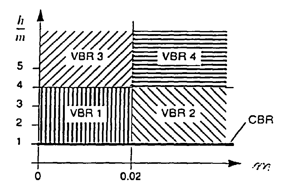 Figure 00000001