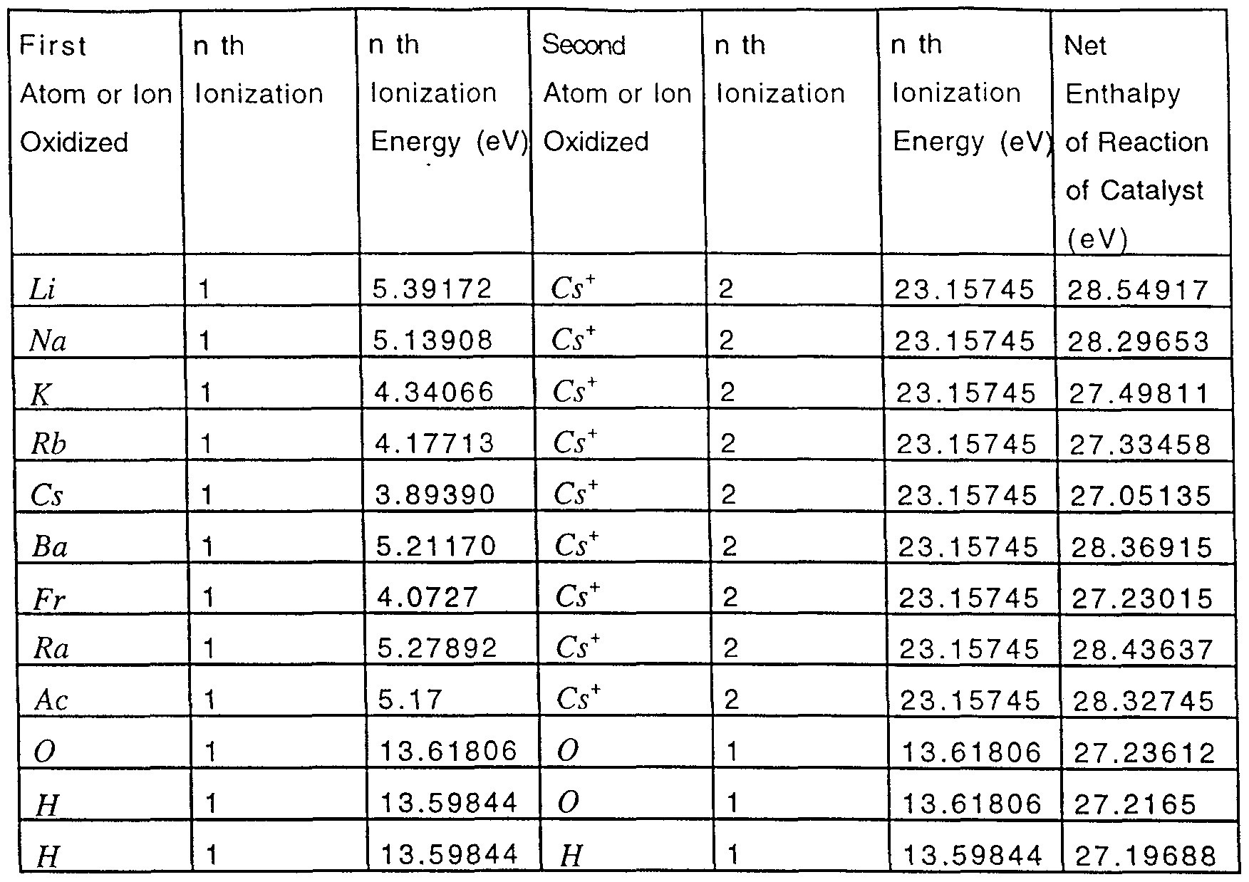 Element #14 Si 99.995/% 32 /± 2 g 30 g - Silicon Pure Element metal 1 piece crystal approx Silicon half metal silicon
