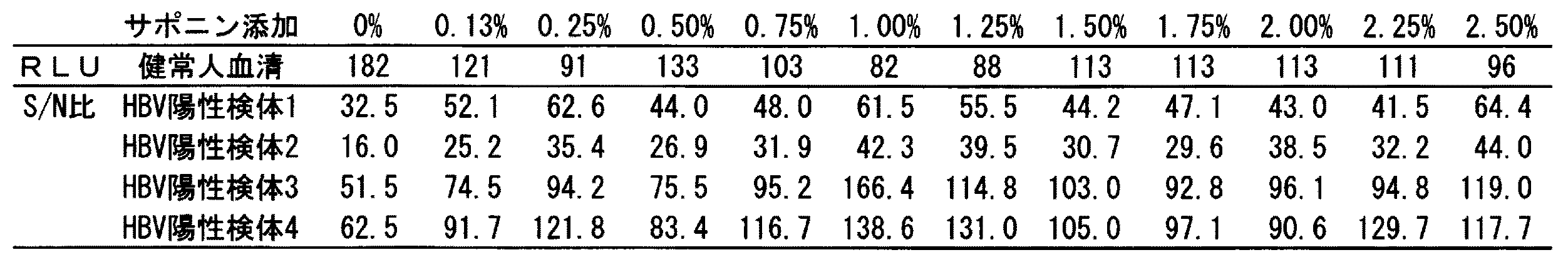 Figure 0005332011