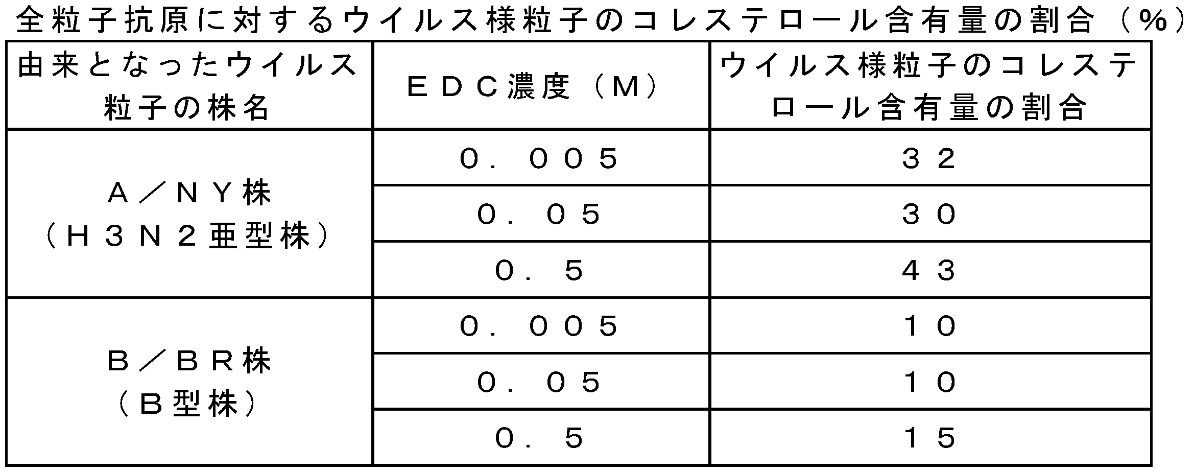 Figure JPOXMLDOC01-appb-T000042