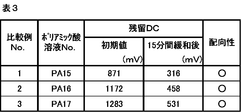 Figure JPOXMLDOC01-appb-T000165