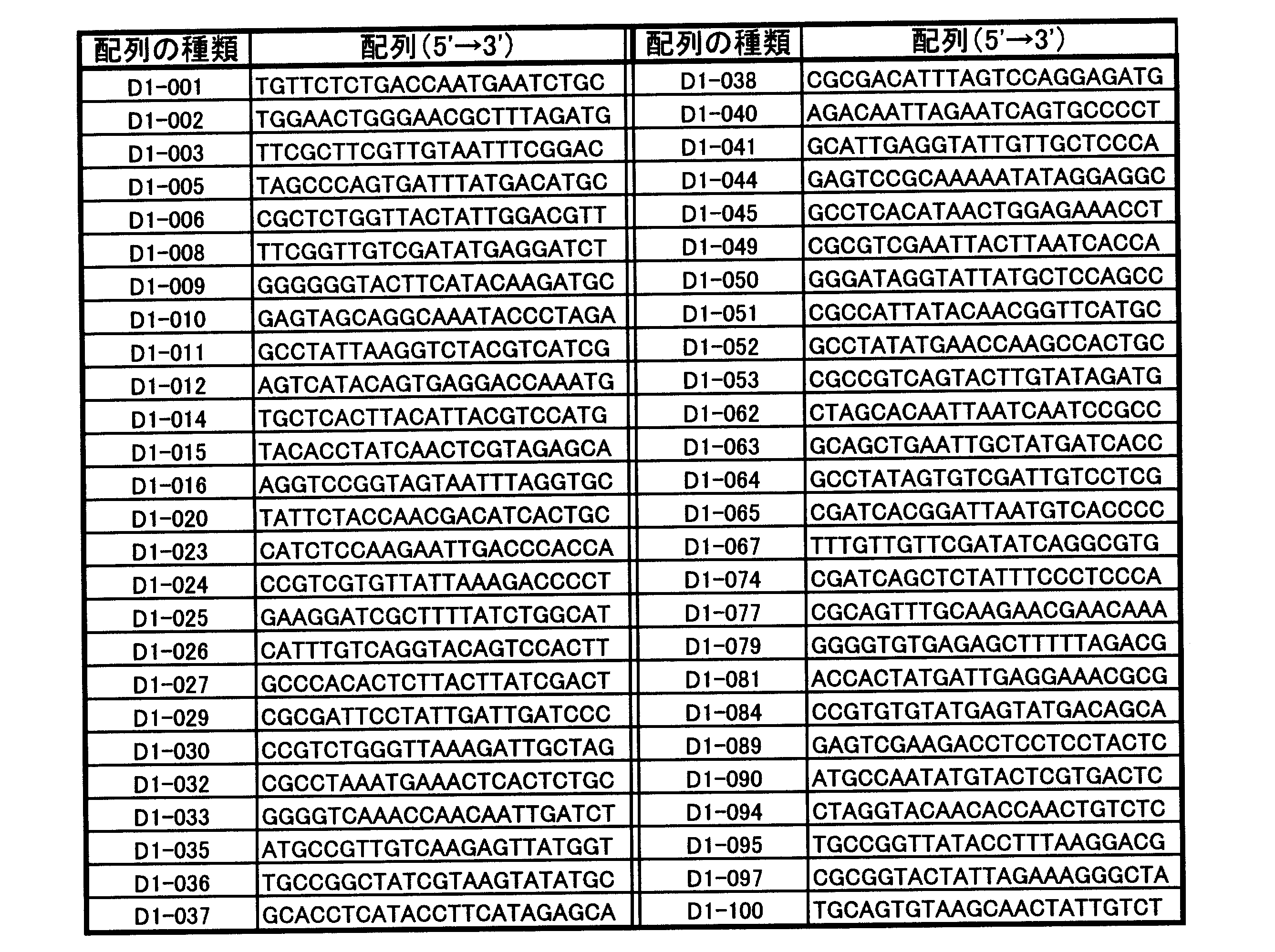 Figure JPOXMLDOC01-appb-T000005