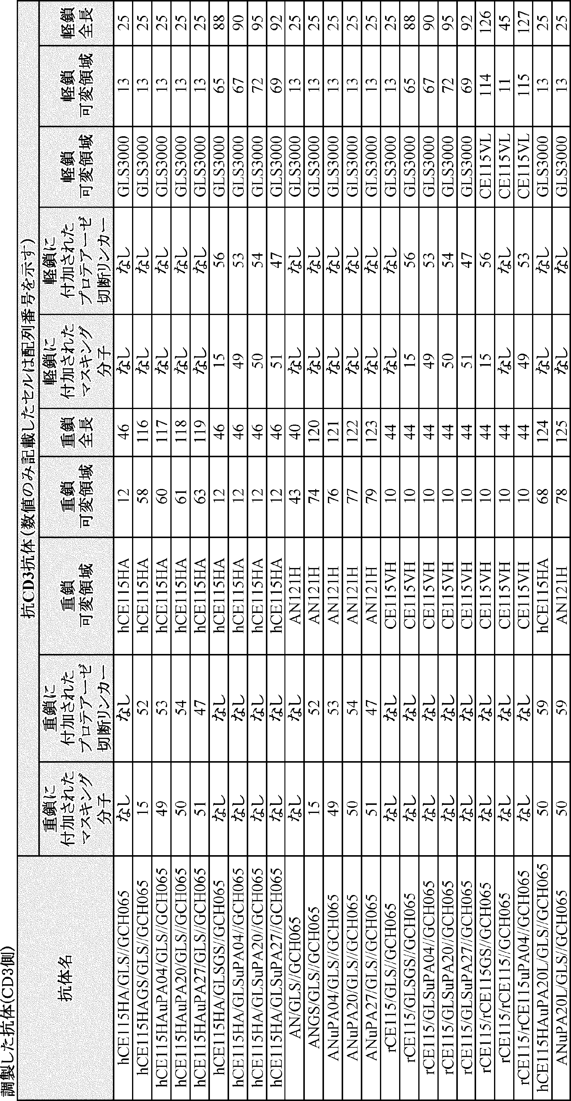 Figure JPOXMLDOC01-appb-T000007