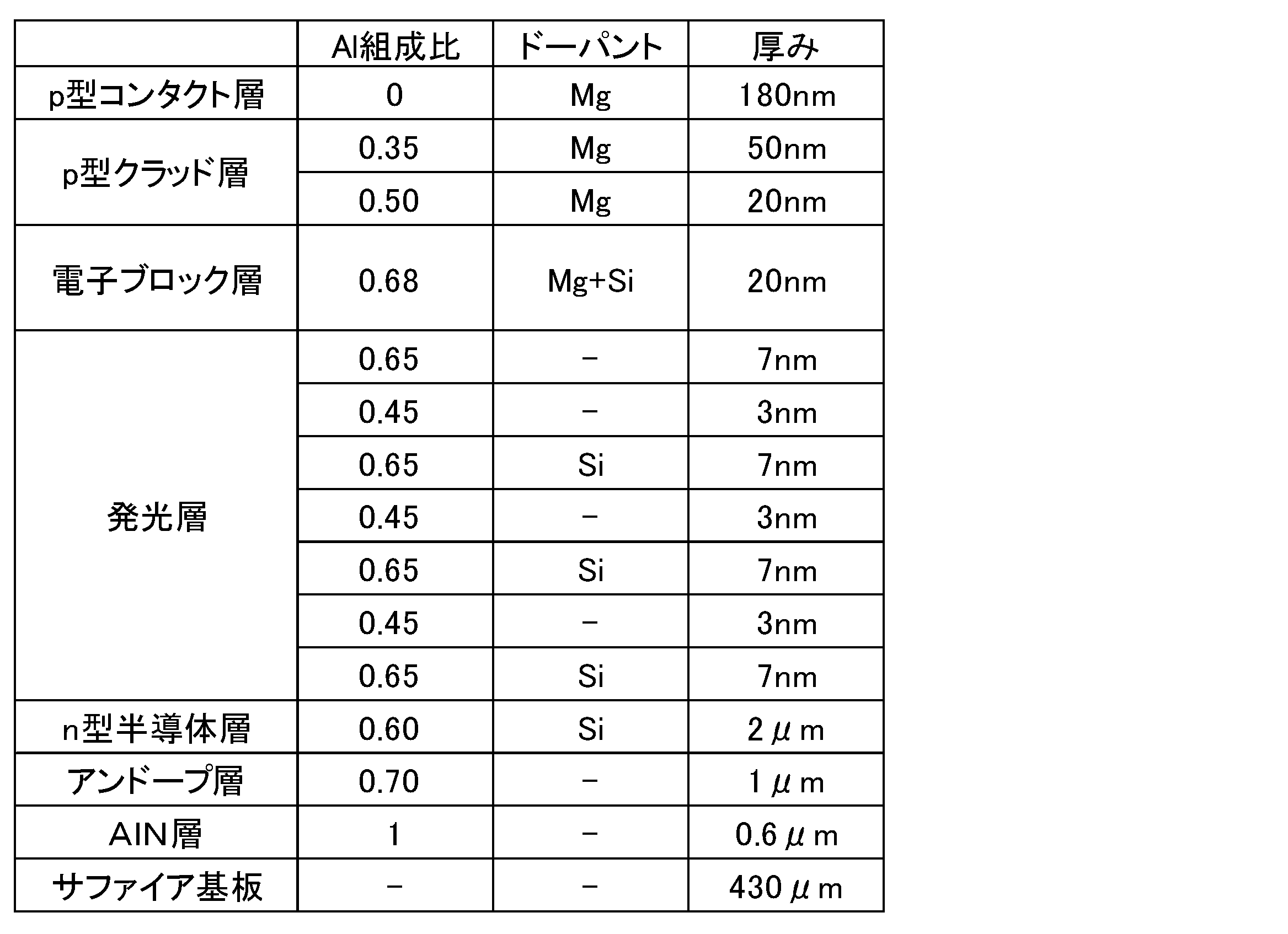 Figure JPOXMLDOC01-appb-T000003