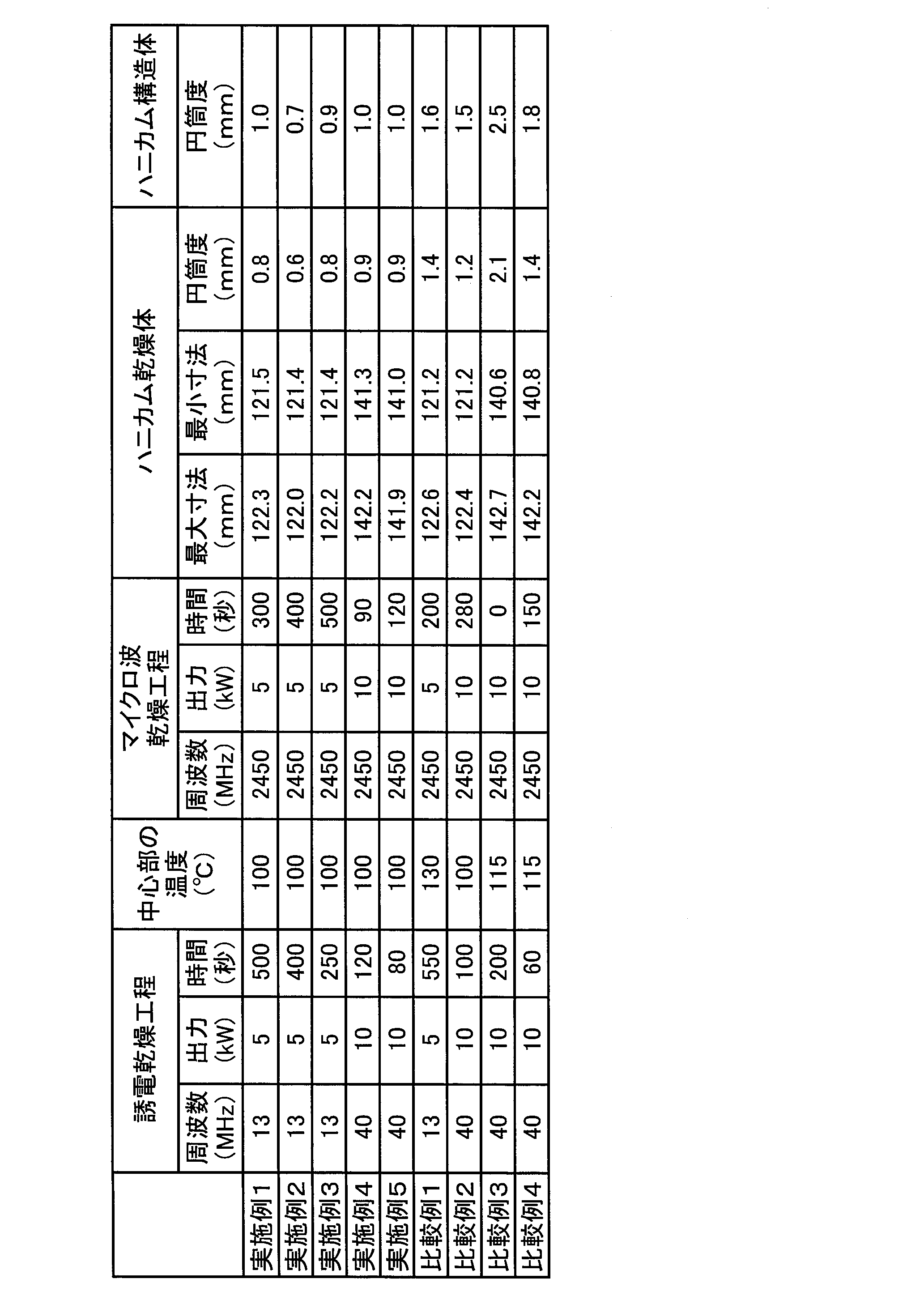 Figure JPOXMLDOC01-appb-T000002