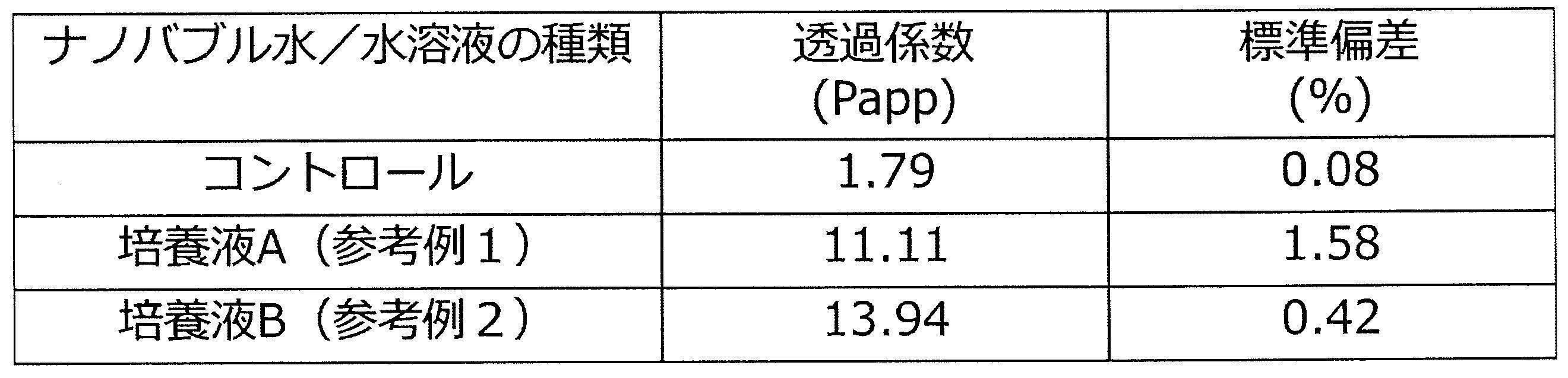 Figure JPOXMLDOC01-appb-T000007