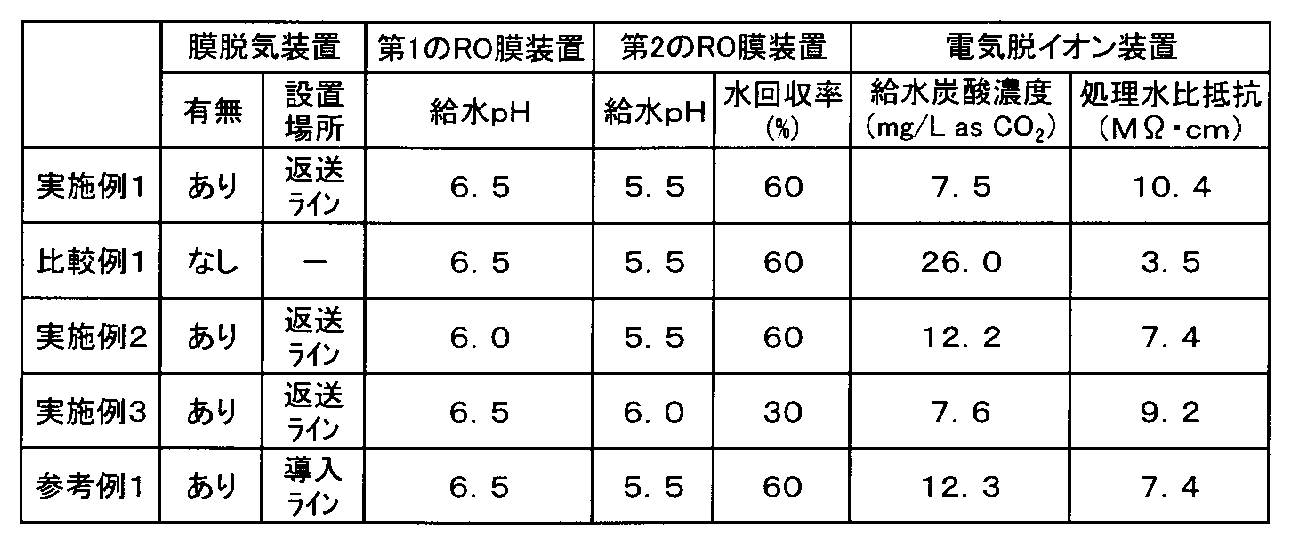 Figure JPOXMLDOC01-appb-T000001