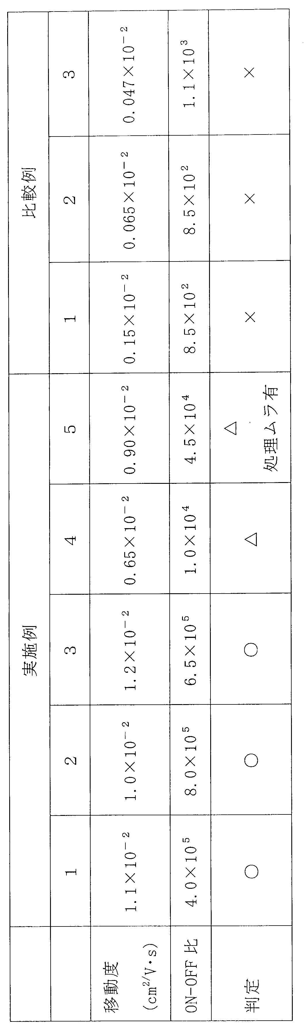 Figure JPOXMLDOC01-appb-T000003