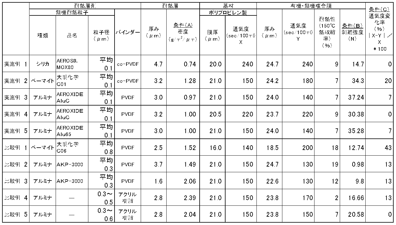 Figure 2016170970