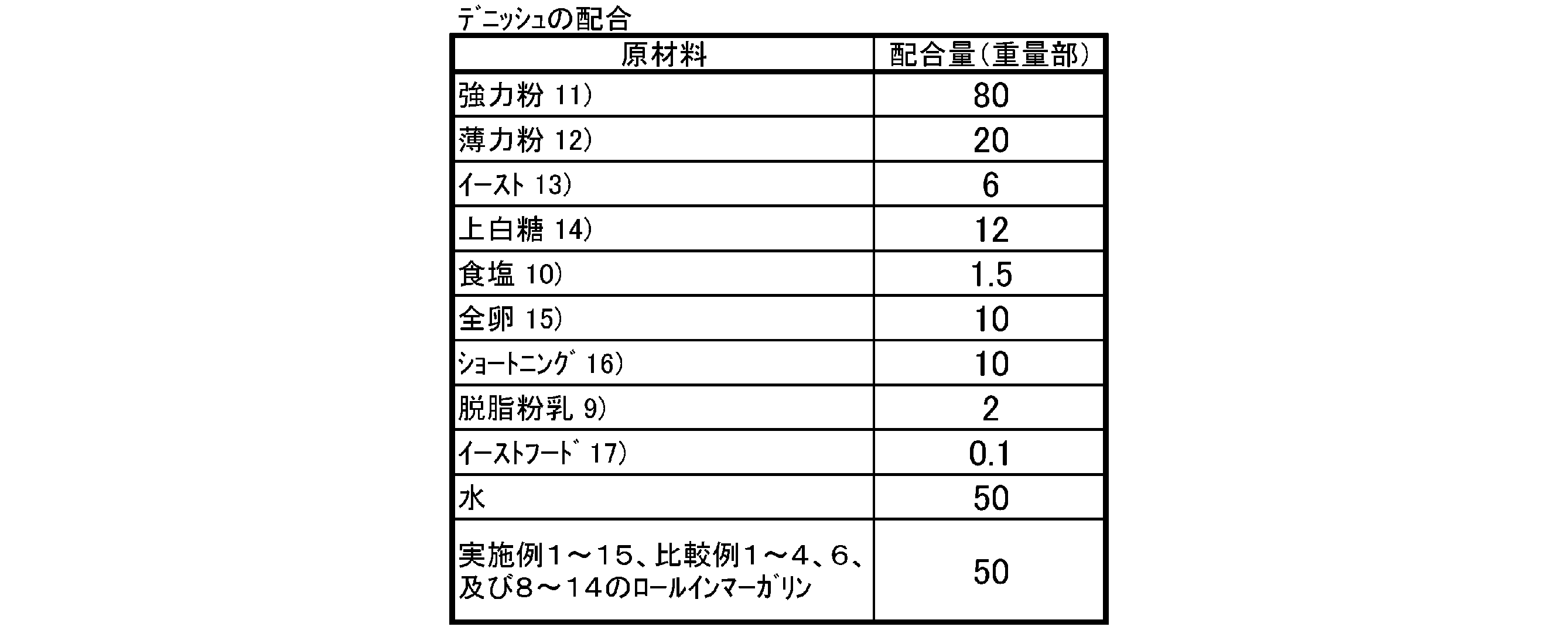 Figure JPOXMLDOC01-appb-T000002
