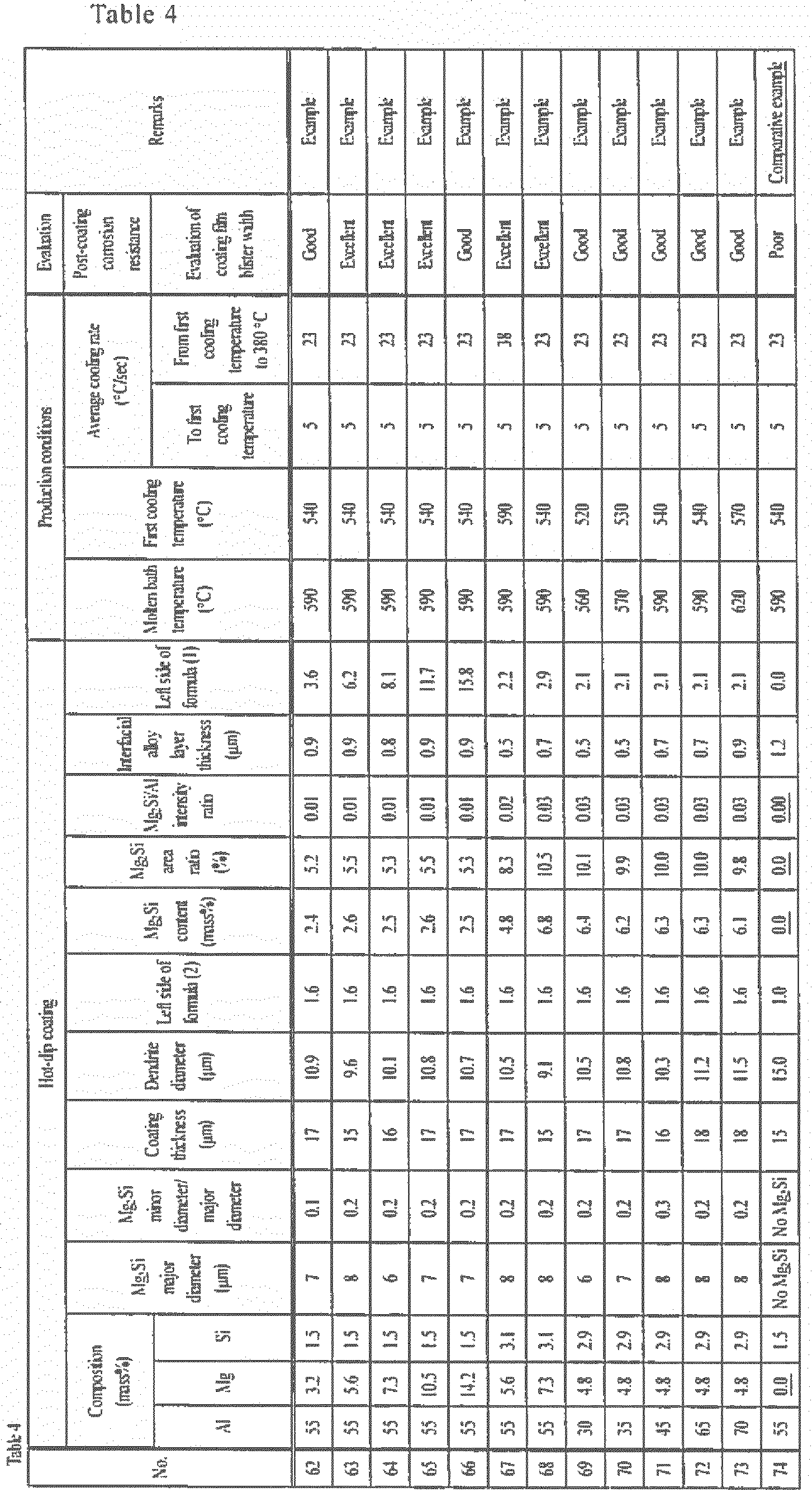 Figure imgb0012