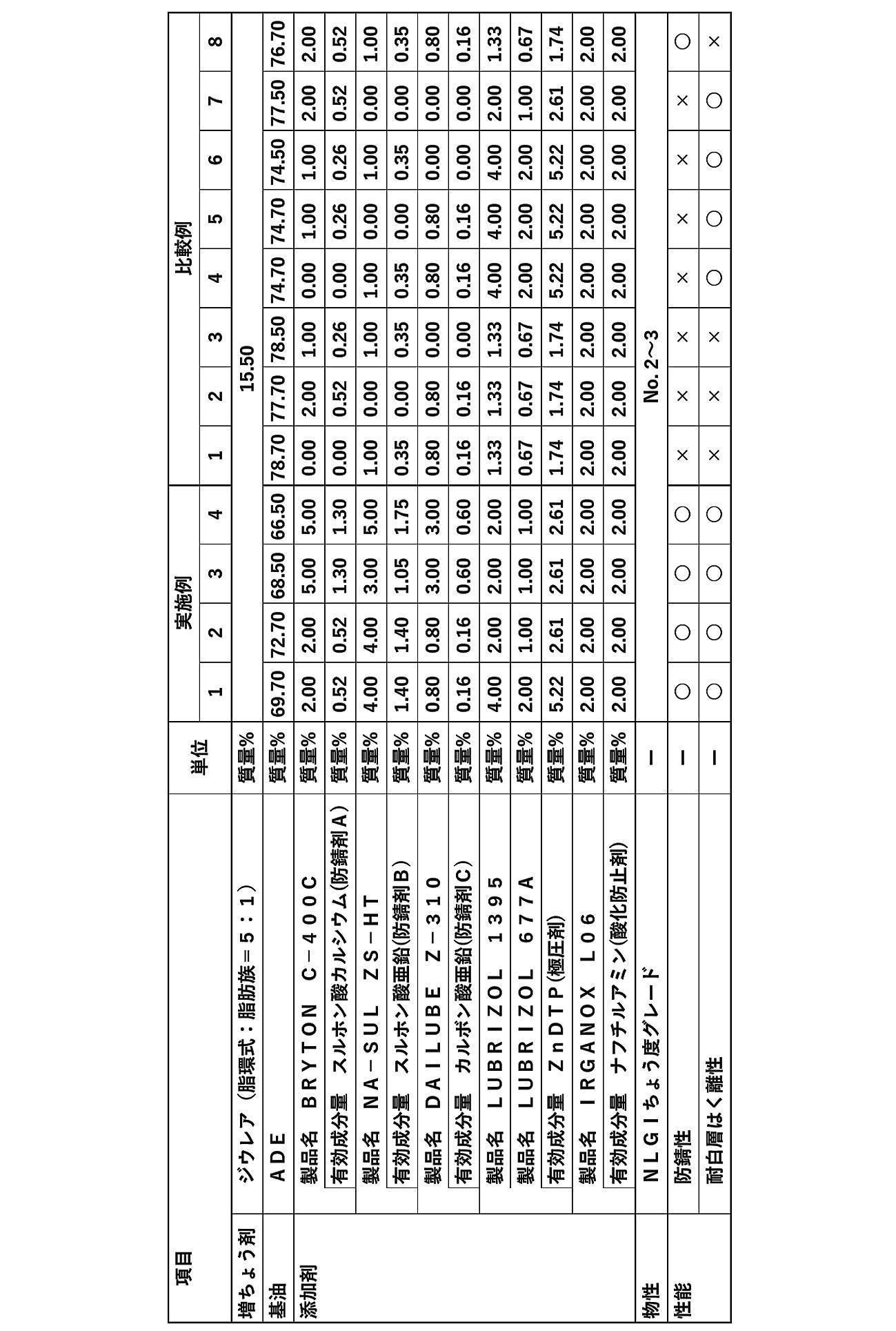 Figure JPOXMLDOC01-appb-T000002