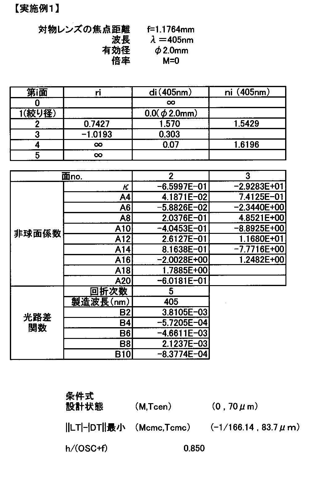 Figure JPOXMLDOC01-appb-T000002
