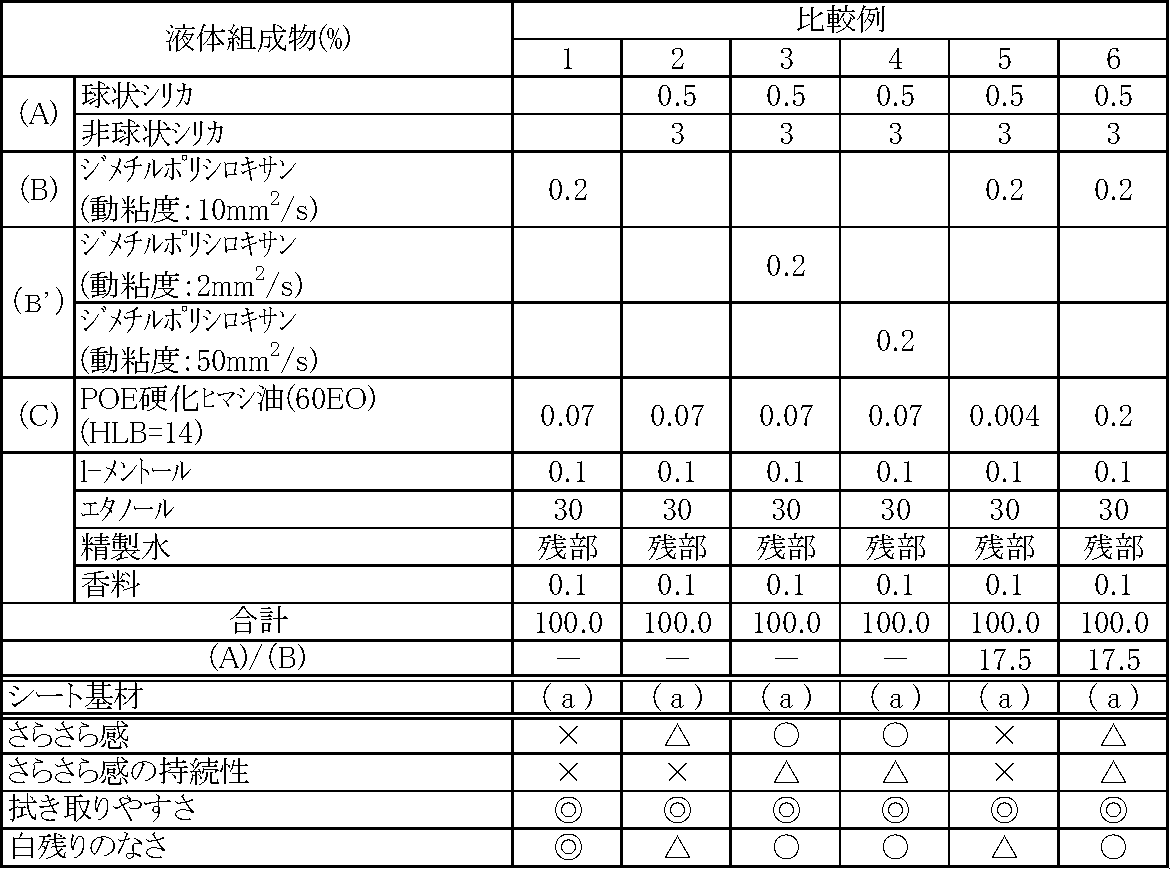 Figure JPOXMLDOC01-appb-T000007