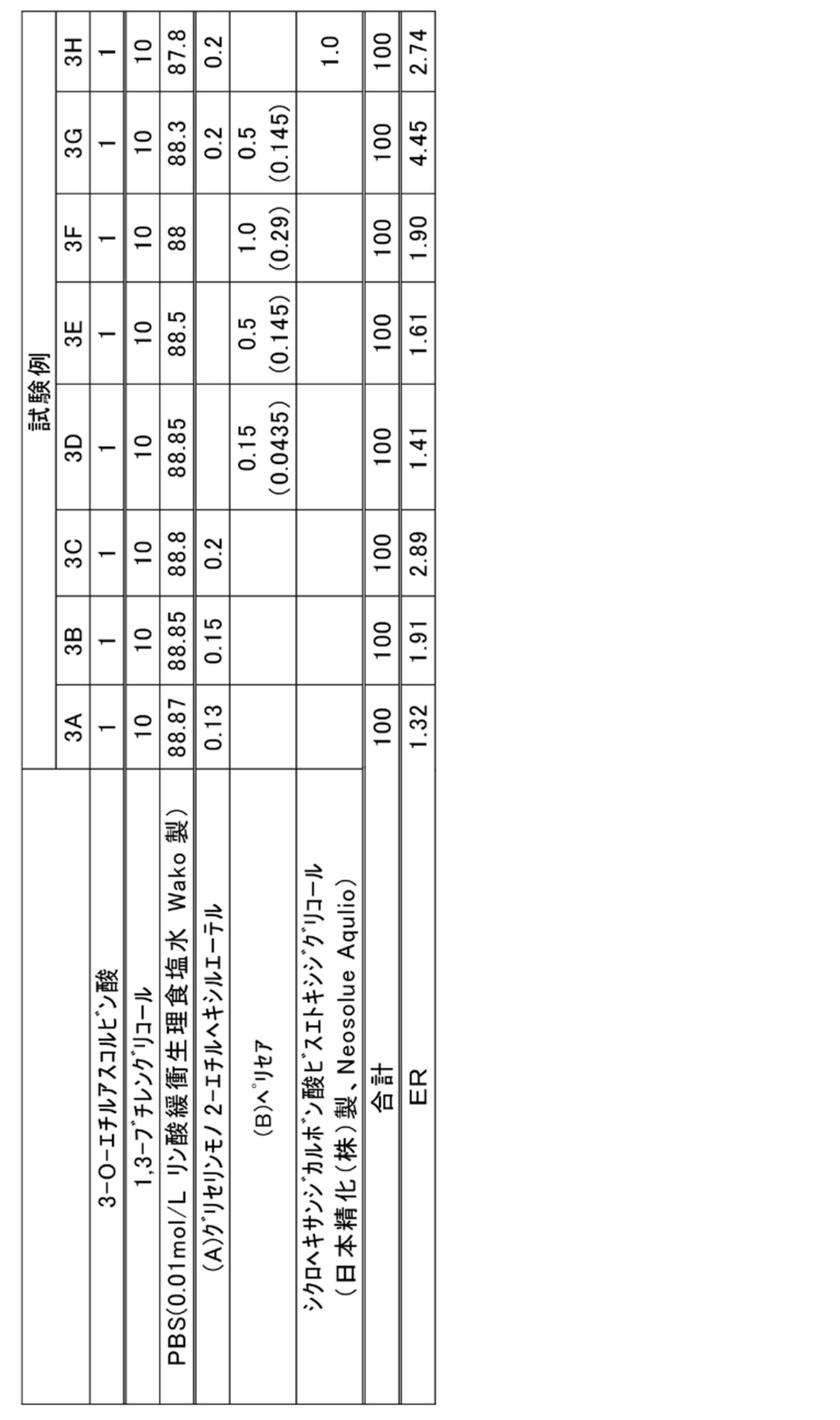 Figure JPOXMLDOC01-appb-T000003