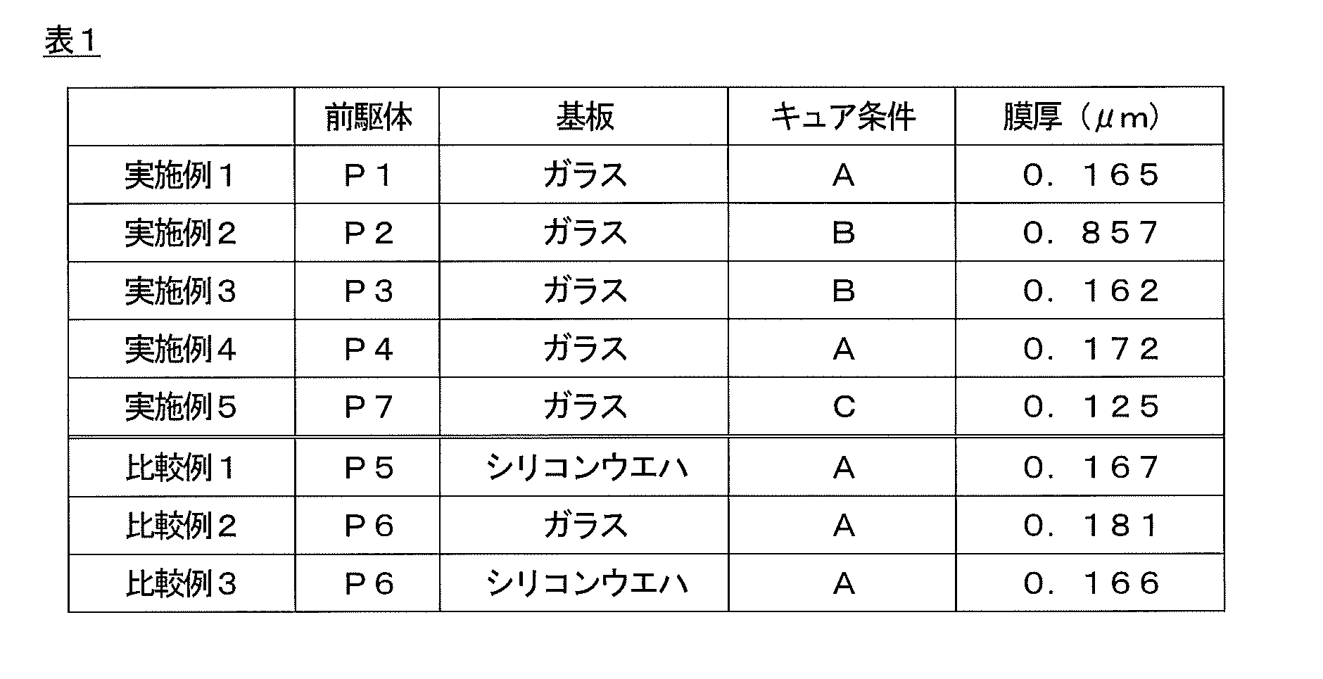 Figure JPOXMLDOC01-appb-T000021