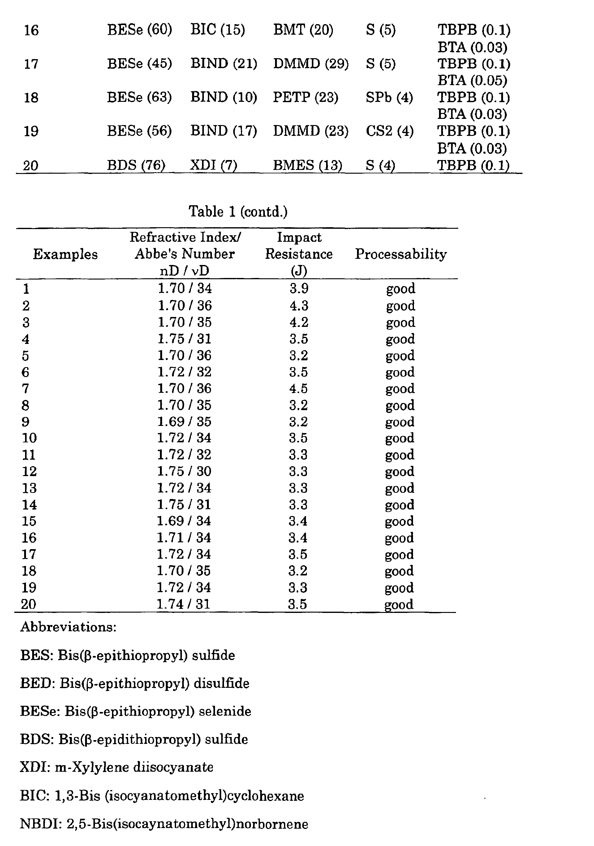 Figure 00450001
