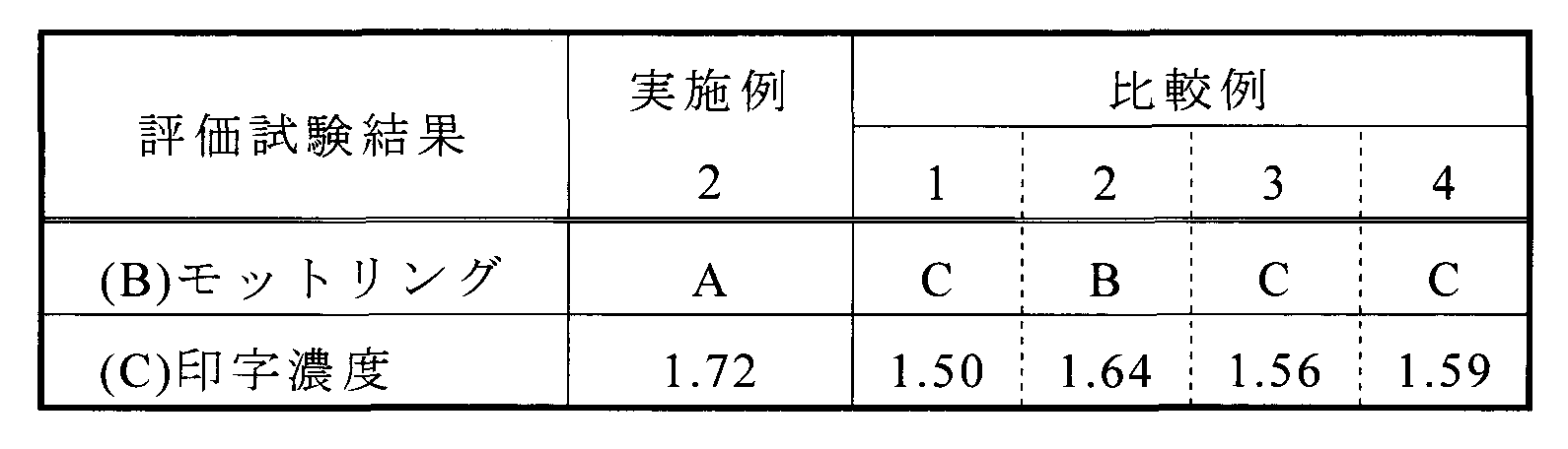 Figure JPOXMLDOC01-appb-T000005