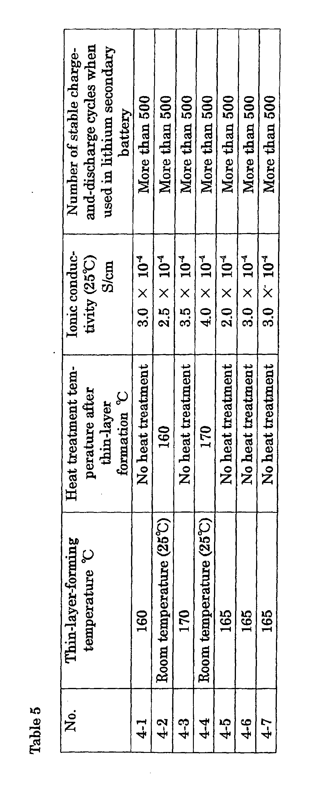 Figure 00280001