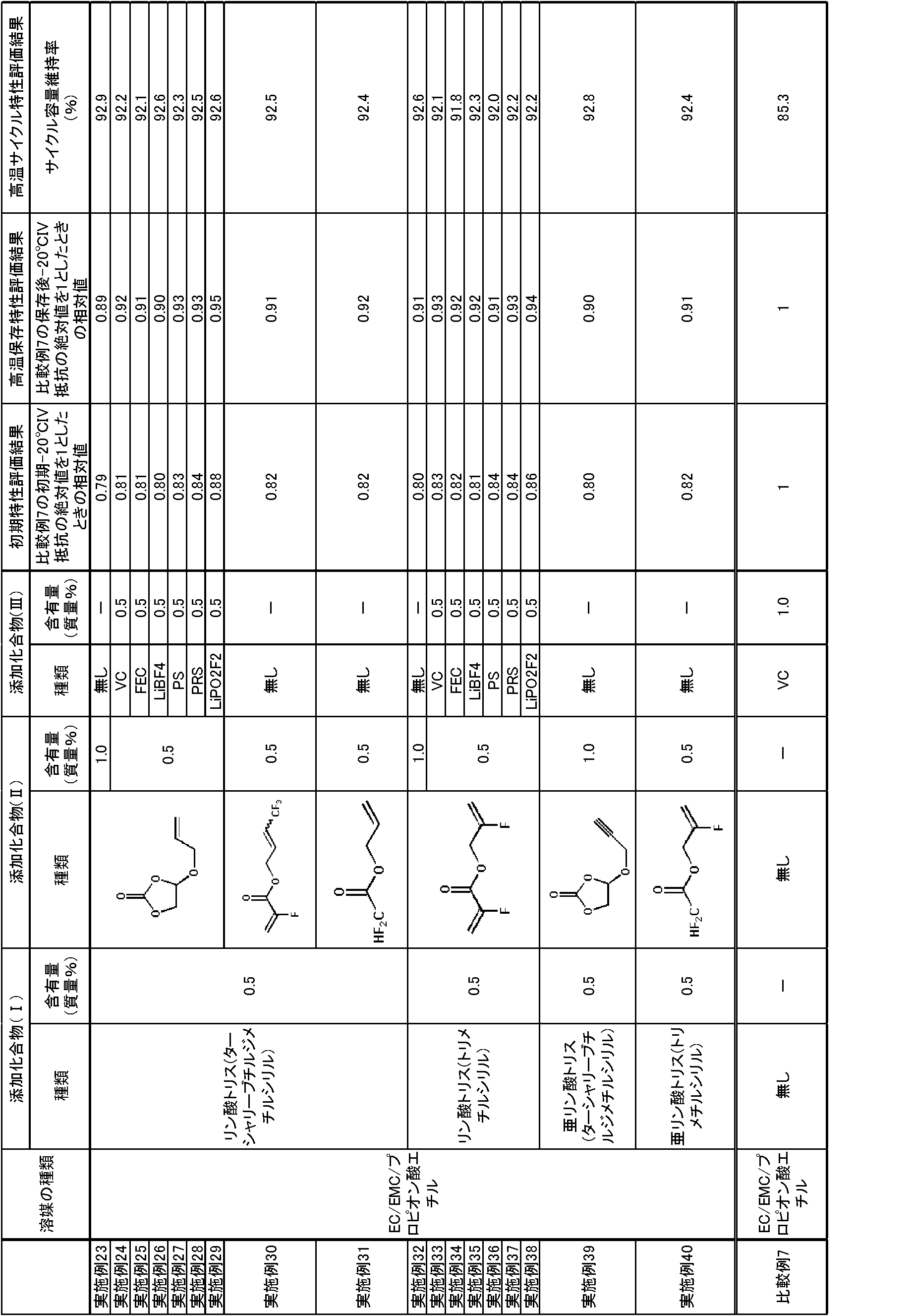 Figure JPOXMLDOC01-appb-T000141