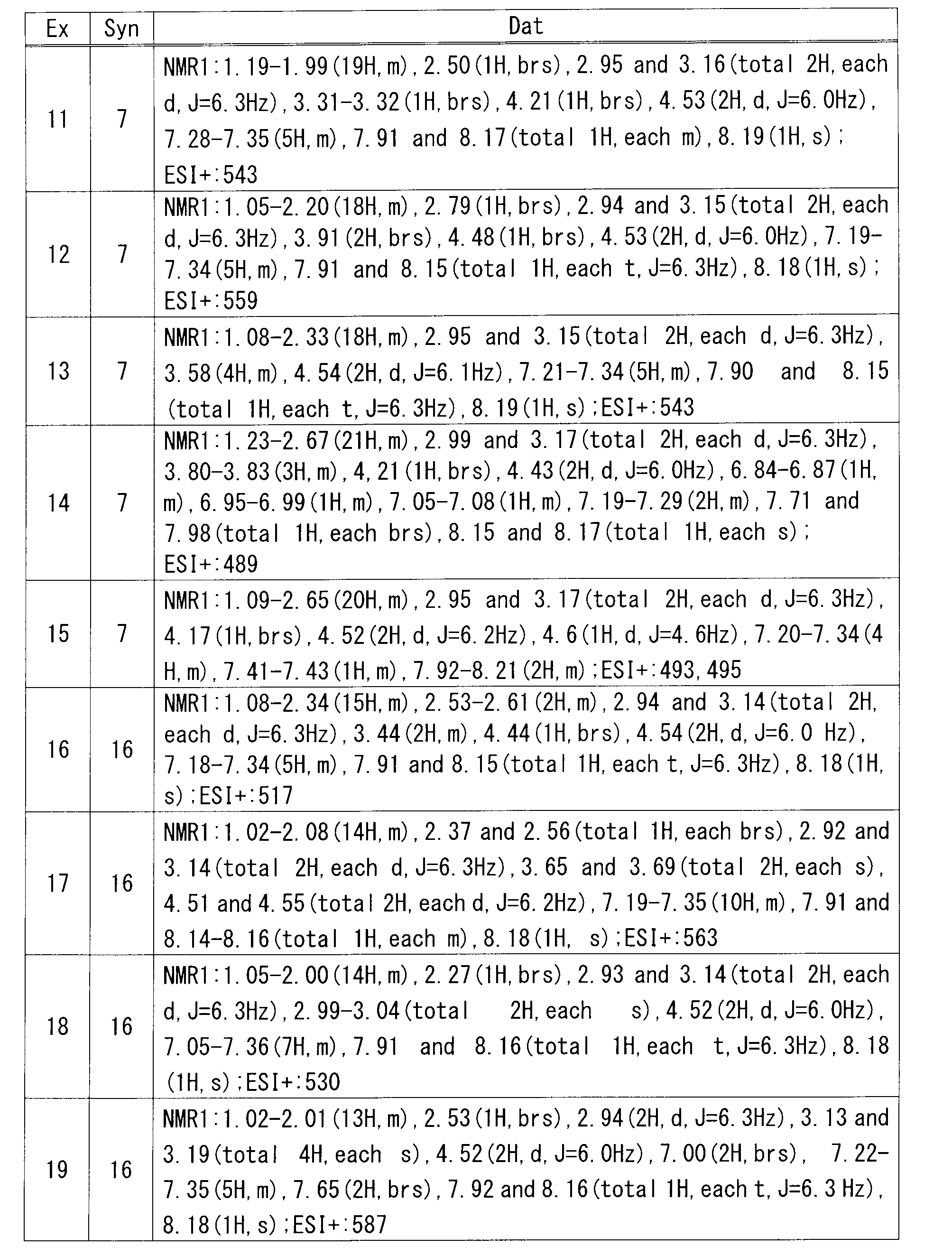 Figure JPOXMLDOC01-appb-T000117