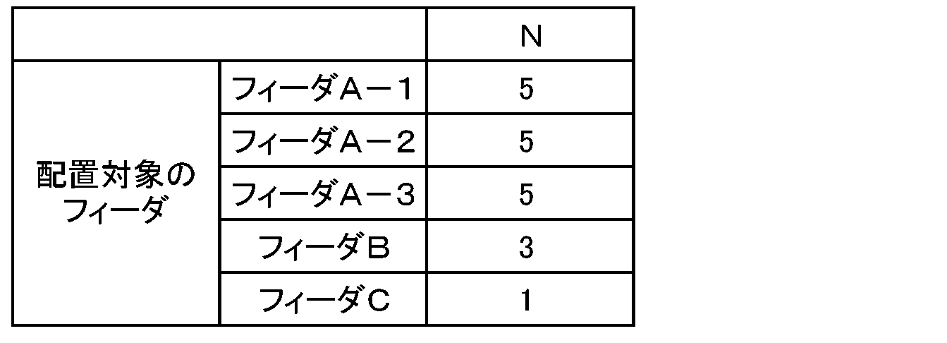 Figure JPOXMLDOC01-appb-T000003