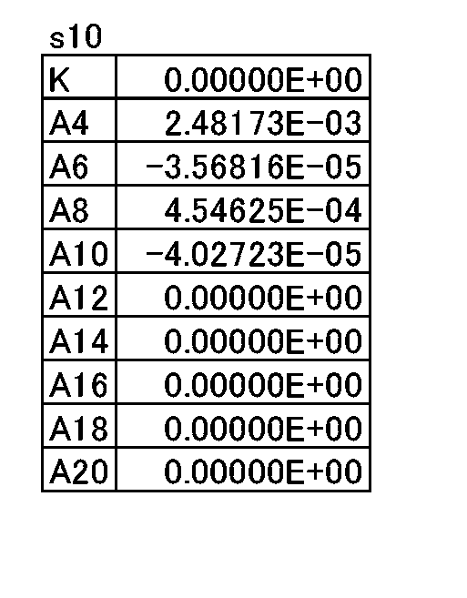 Figure JPOXMLDOC01-appb-T000008