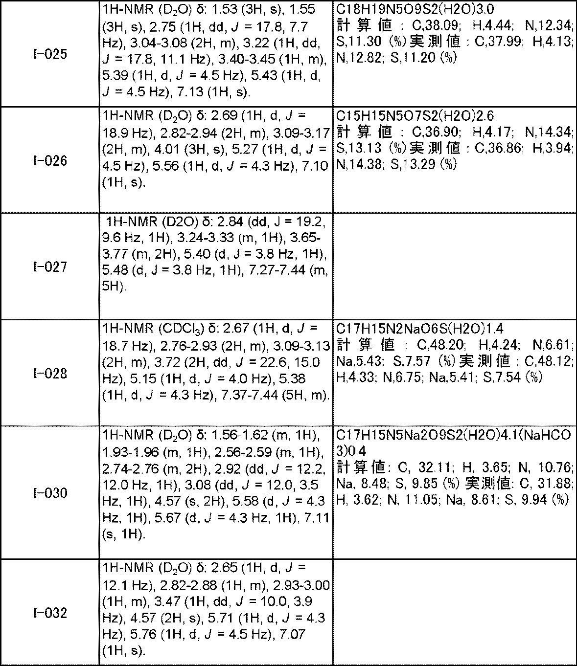 Figure JPOXMLDOC01-appb-T000203