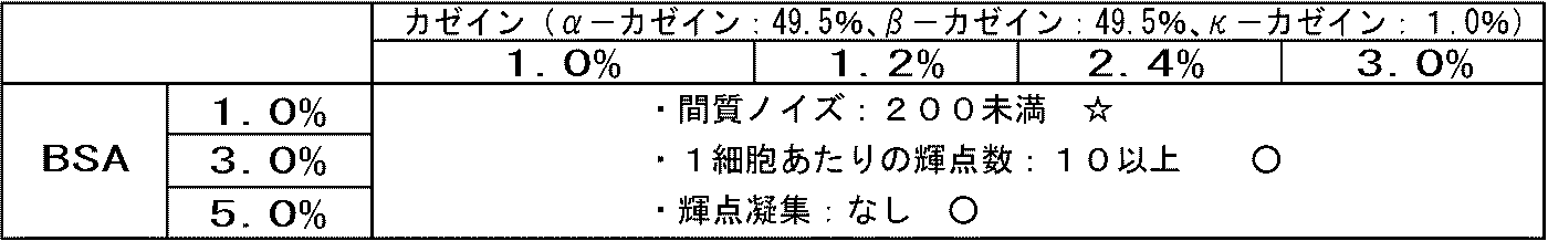 Figure JPOXMLDOC01-appb-T000004