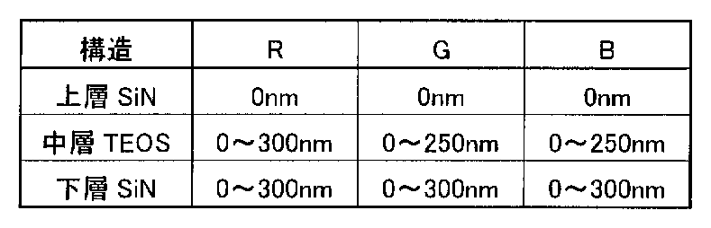 Figure JPOXMLDOC01-appb-T000002
