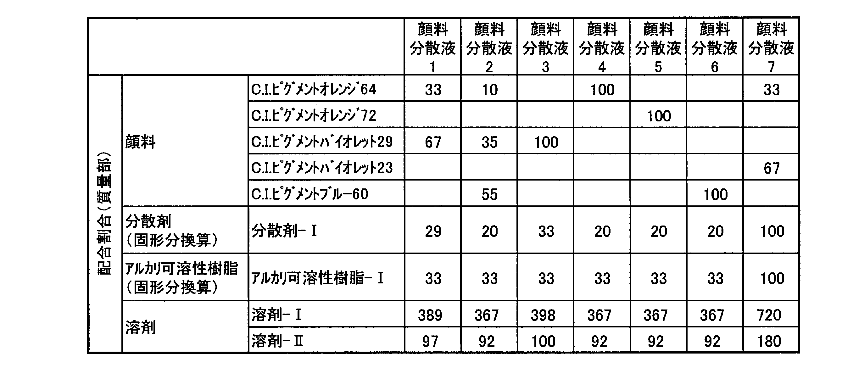 Figure JPOXMLDOC01-appb-T000051
