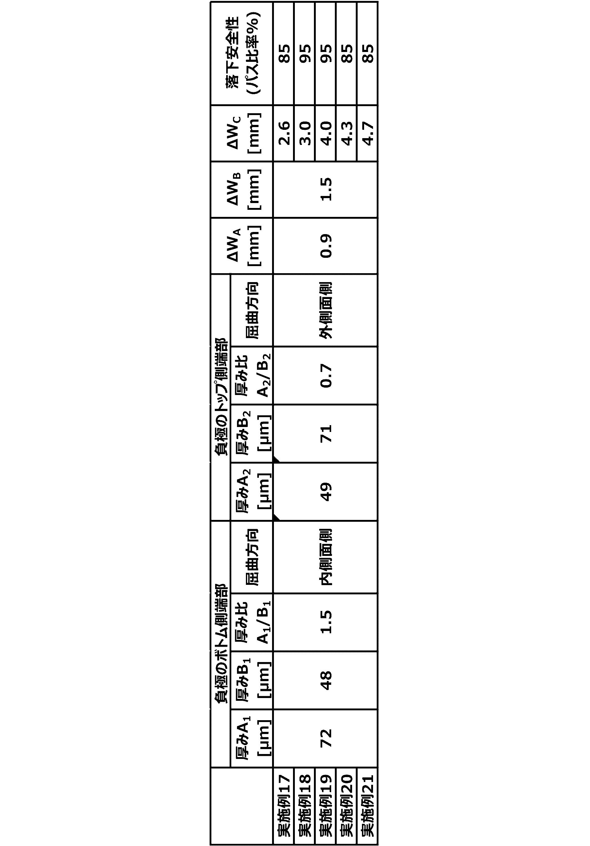 Figure JPOXMLDOC01-appb-T000006
