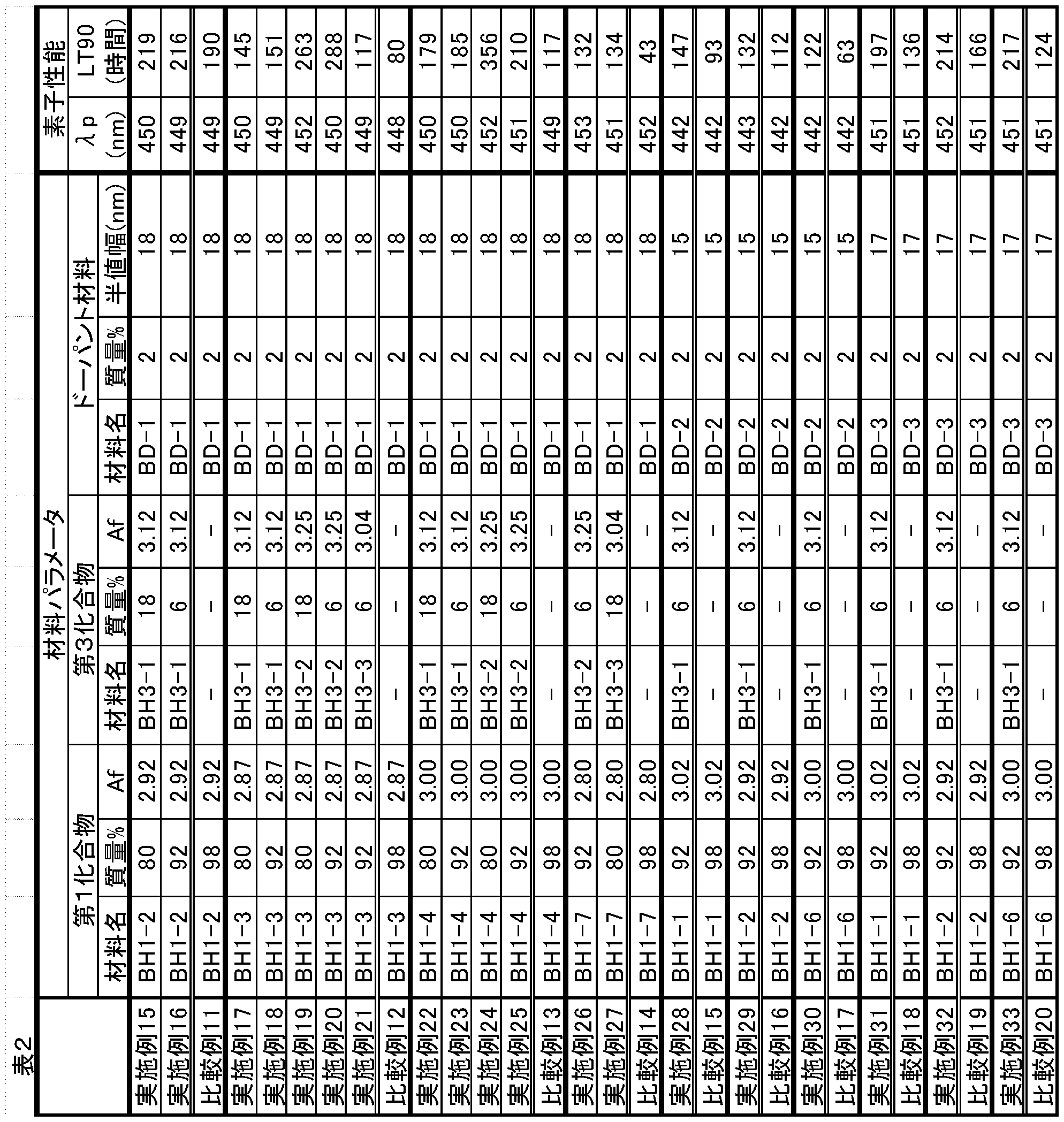 Figure JPOXMLDOC01-appb-T000195