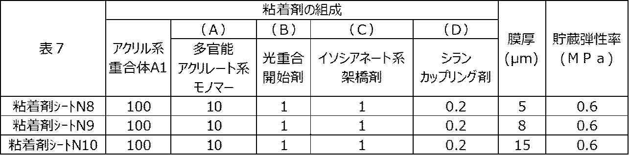 Figure JPOXMLDOC01-appb-T000073