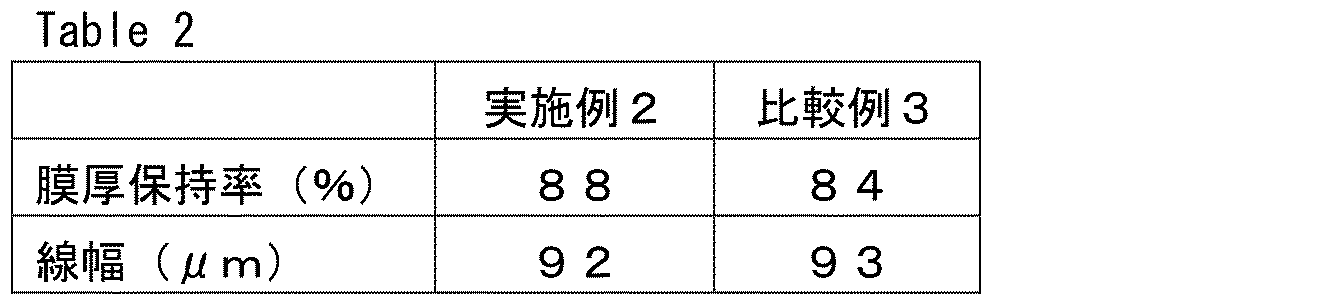 Figure JPOXMLDOC01-appb-T000048