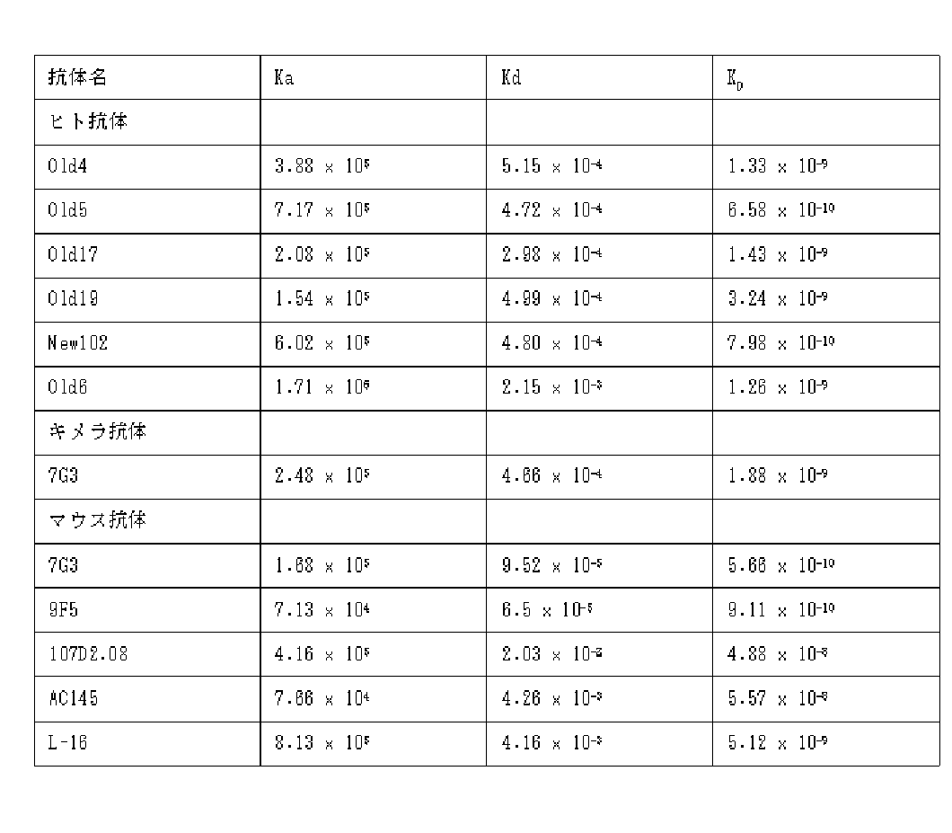 Figure JPOXMLDOC01-appb-T000002