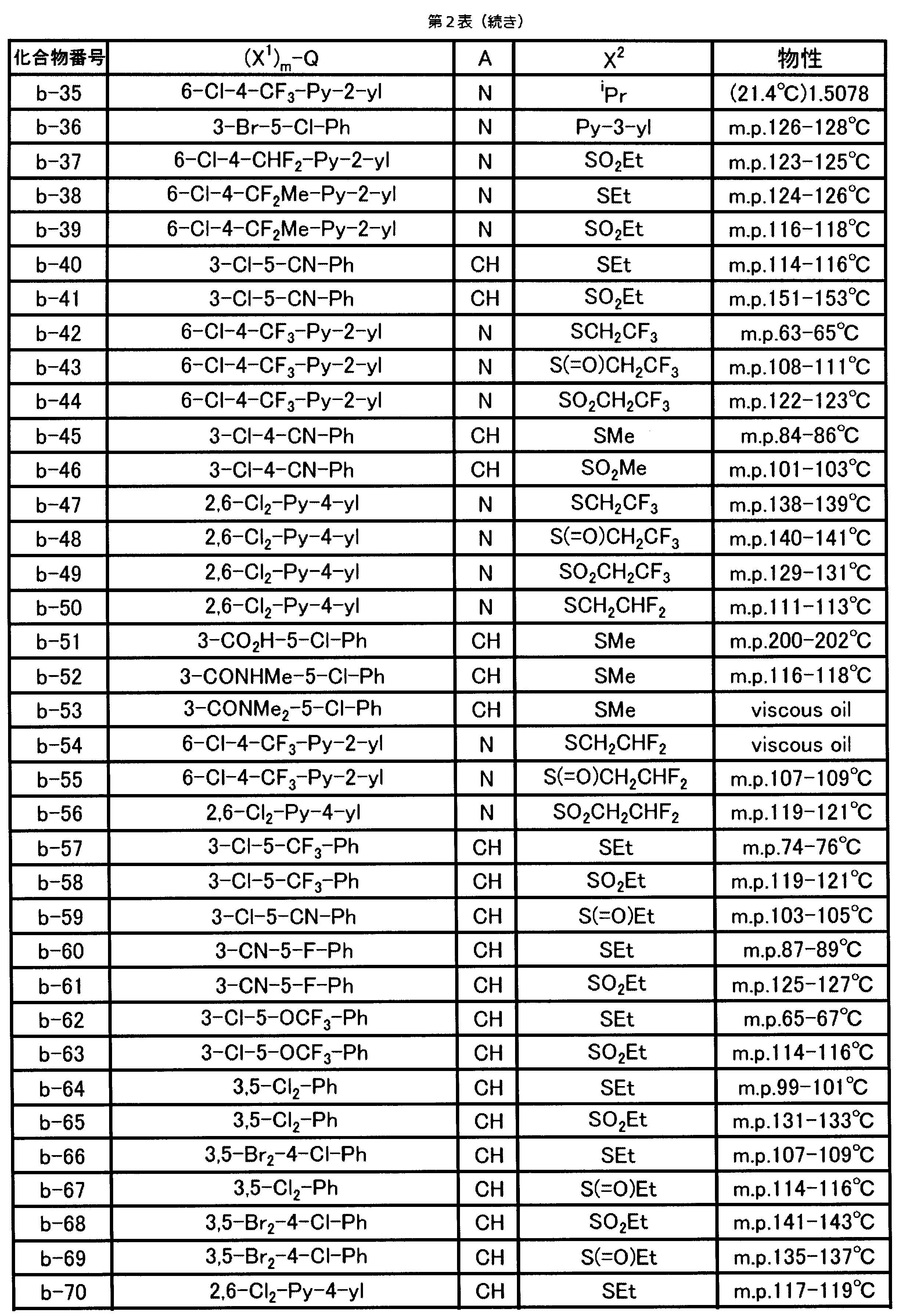 Figure JPOXMLDOC01-appb-T000023