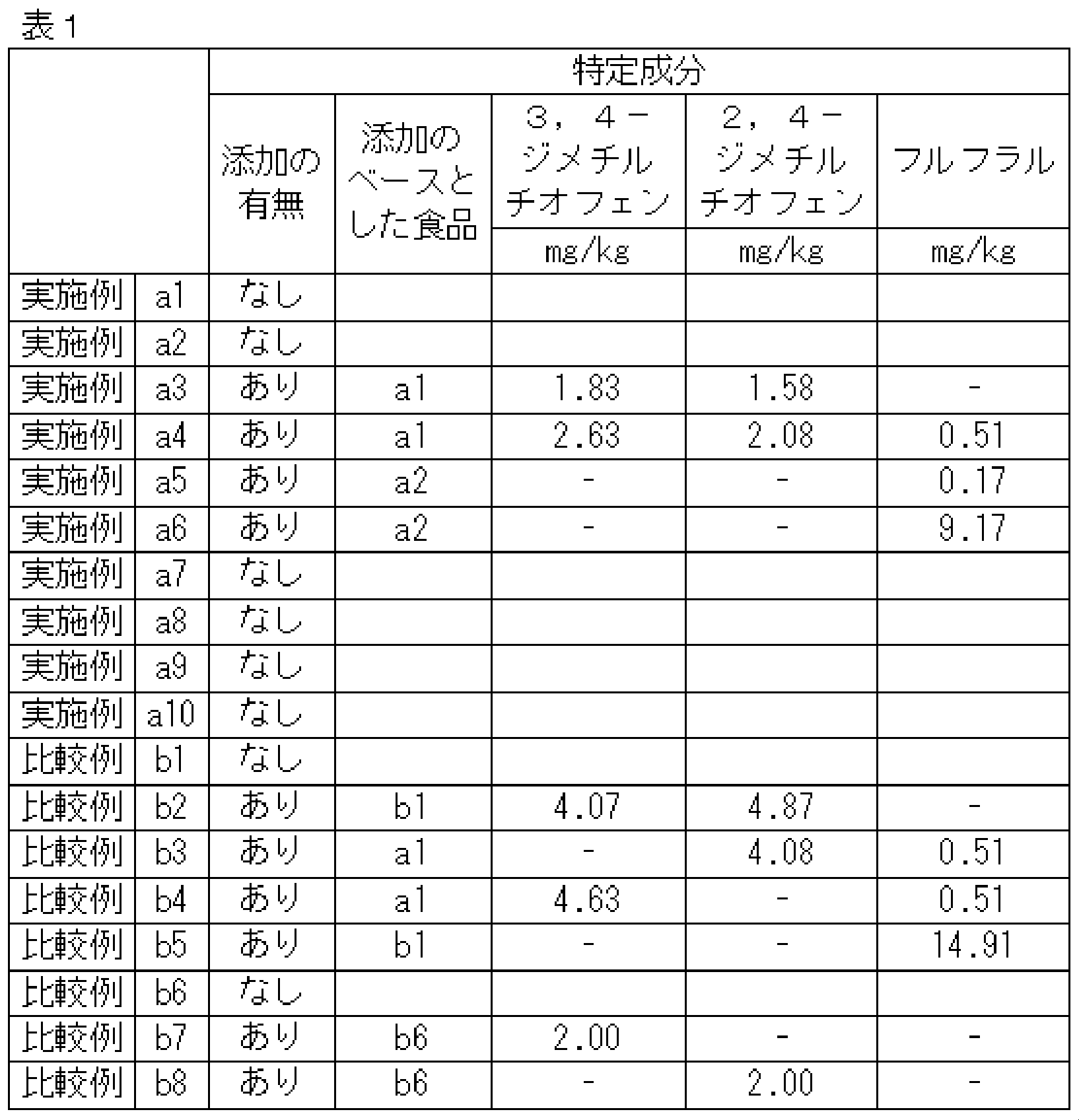 Figure JPOXMLDOC01-appb-T000001