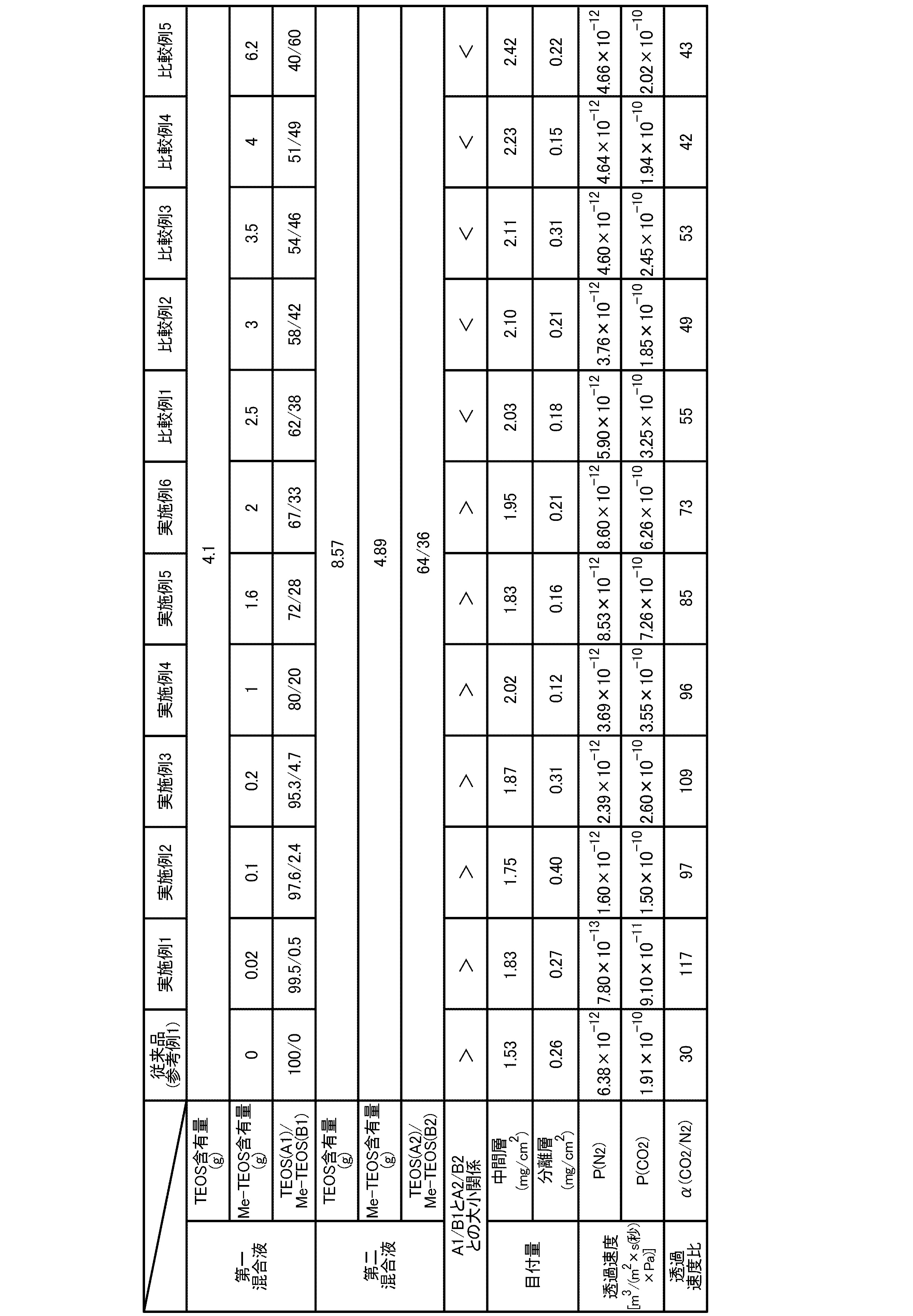 Figure JPOXMLDOC01-appb-T000006