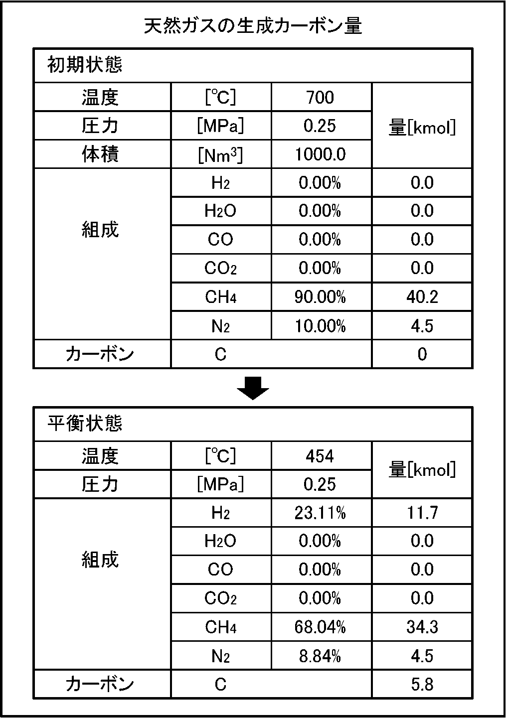 Figure JPOXMLDOC01-appb-T000007