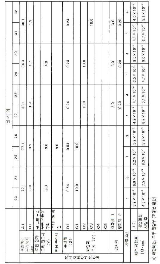 Figure pct00011