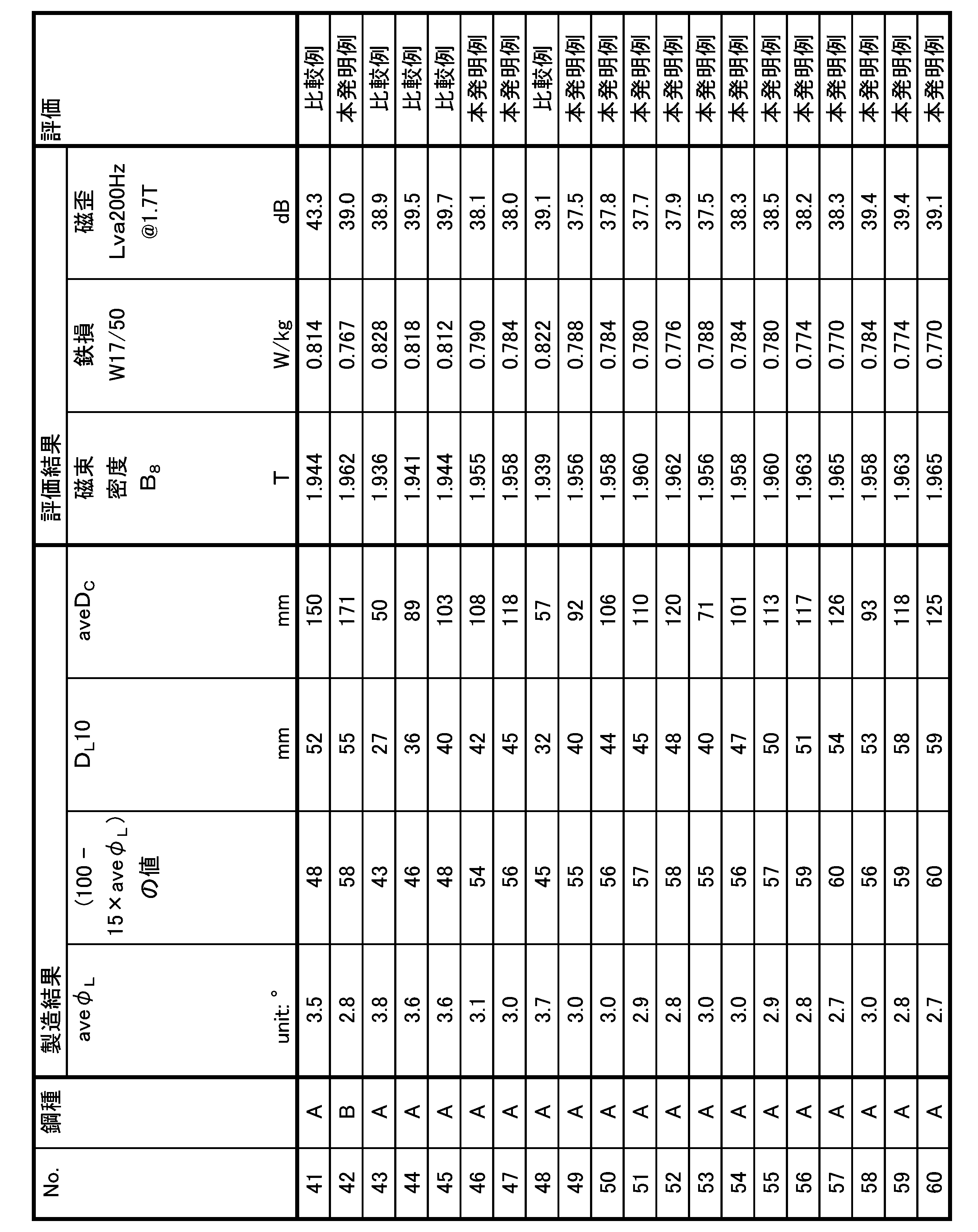 Figure JPOXMLDOC01-appb-T000010